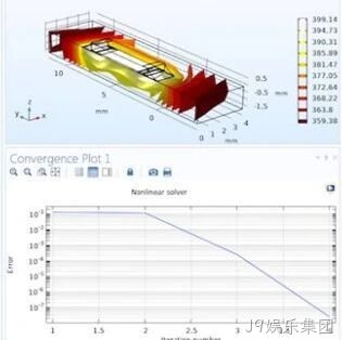 MEMS设计人员需要用到哪些软件？
