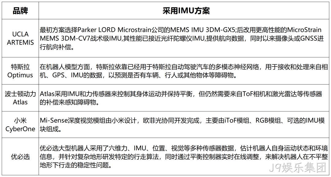 一文熟悉人形机器人常用的四类感知传感器：视觉、力/力矩、触觉、IMU