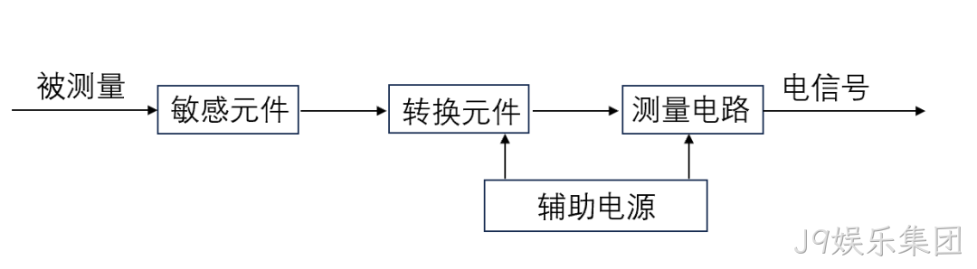 一文熟悉人形机器人常用的四类感知传感器：视觉、力/力矩、触觉、IMU