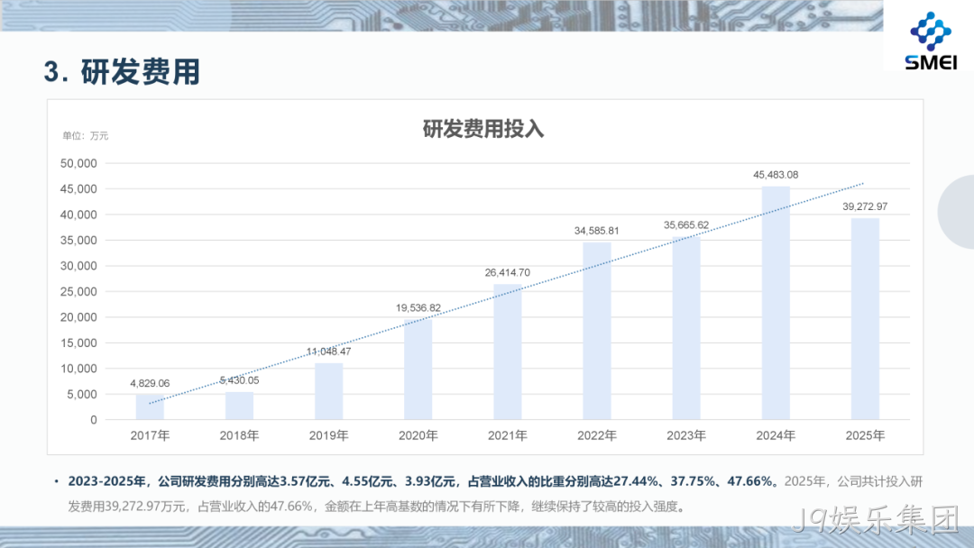 J9娱乐集团2025年度业绩简报