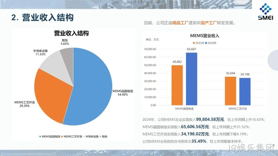 2024年度业绩简报