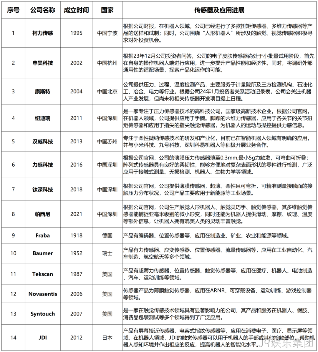 一文熟悉人形机器人常用的四类感知传感器：视觉、力/力矩、触觉、IMU