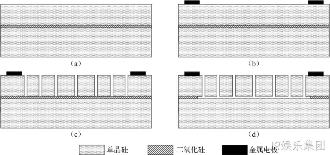 MEMS科普 | 制造工艺概述