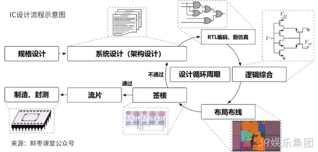 J9娱乐集团收购展诚科技,加速布局半导体专业服务