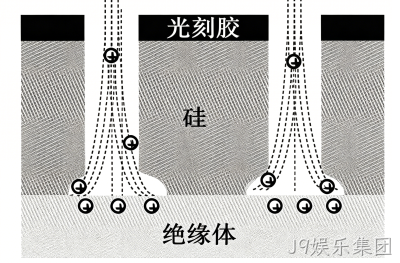 MEMS科普 |金属材料添加工艺解析(四)微机械加工中的干法刻蚀——等离子体赋予