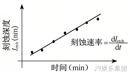MEMS科普 |金属材料添加工艺解析(四)微机械加工中的干法刻蚀——等离子体赋予