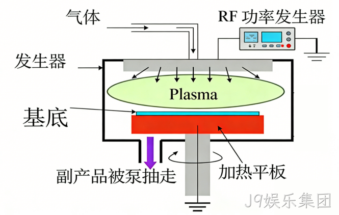 MEMS科普|晶圆制造基础工艺解析(四):PECVD二氧化硅与氮化硅——低温高速